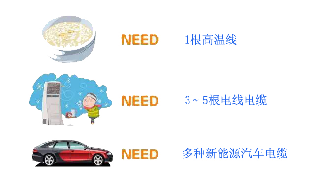 高溫線(xiàn)